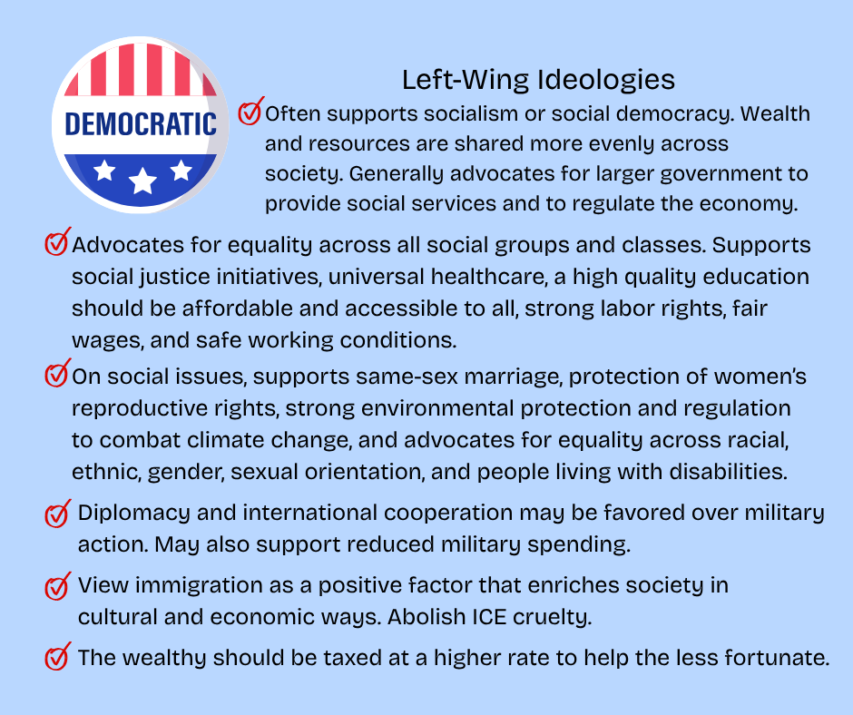 Democratic Button in the upper left hand corner.
