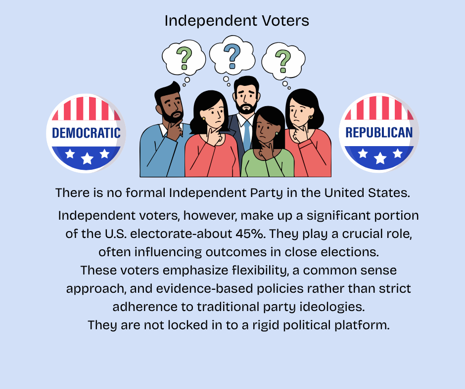A Democratic button, a group of multiracial voters with question marks over their heads, and a Republican button.