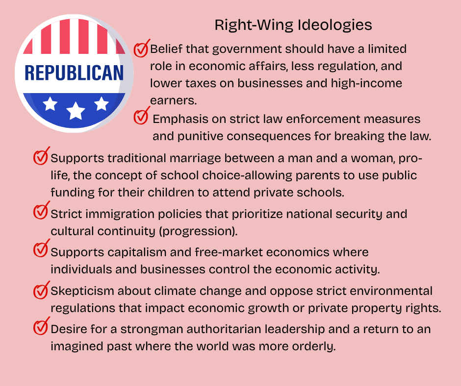 Republican Button in the top left corner.
