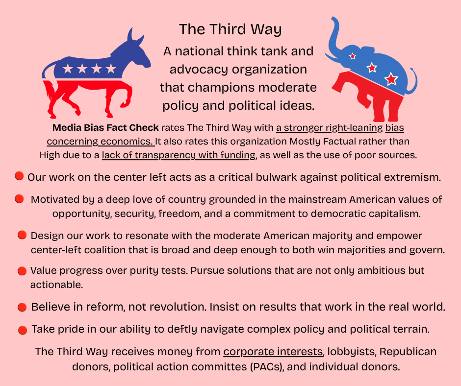 The Democratic Party symbol and the Republican Party symbol.