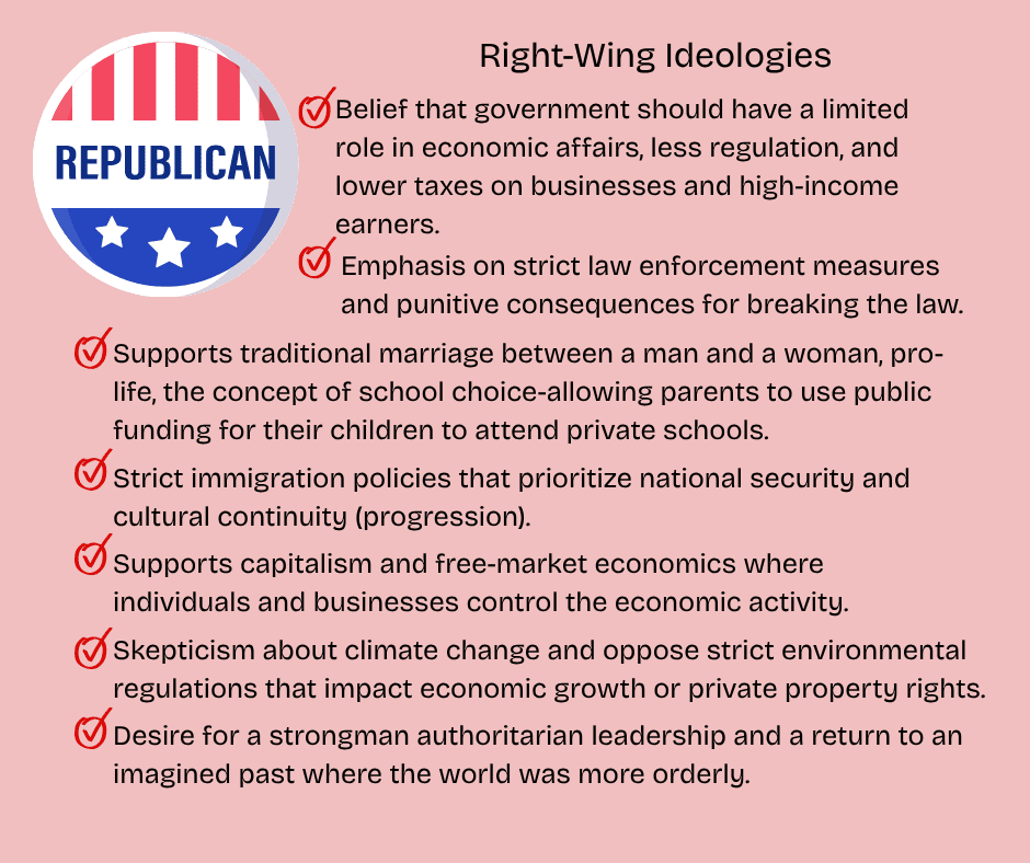 Republican Button in the top left corner.