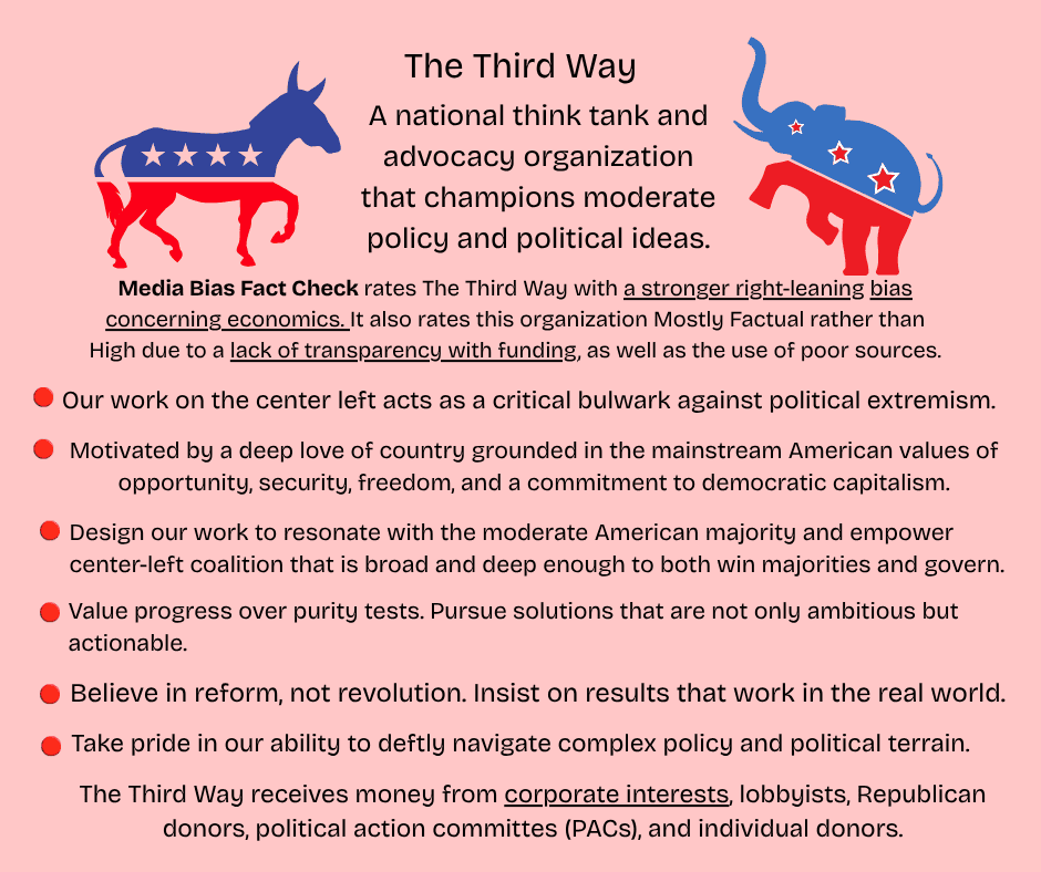 The Democratic Party symbol and the Republican Party symbol.